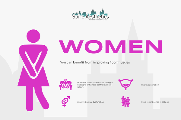 Image of Ems urge incontinence treatment Dunfermline benefits