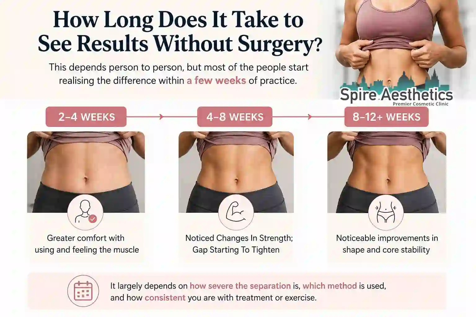 How Long Does It Take to See Results Without Surgery Dunfermline?